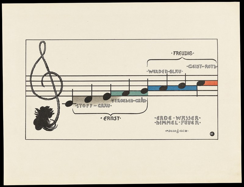 Josef Kaspar Sattler, Meine Harmonie, Verlag I.A. Stargardt, Berlin, 1908